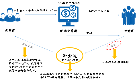 中国投资者踩雷大赏：让你血本无归的20种投资陷阱 | 米筐分享