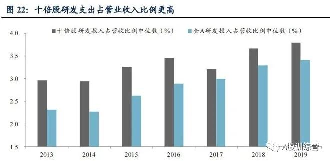 未来20只可能的十倍股！