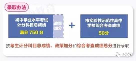 上海新中考录取规则详解！2022年开始，市重点录取方式将有大变化！不挑选生源的学校更有利！