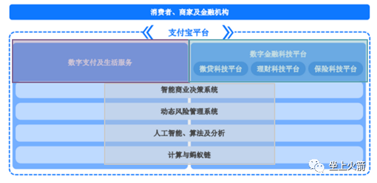 谁都可以抱怨监管，唯独蚂蚁不应该