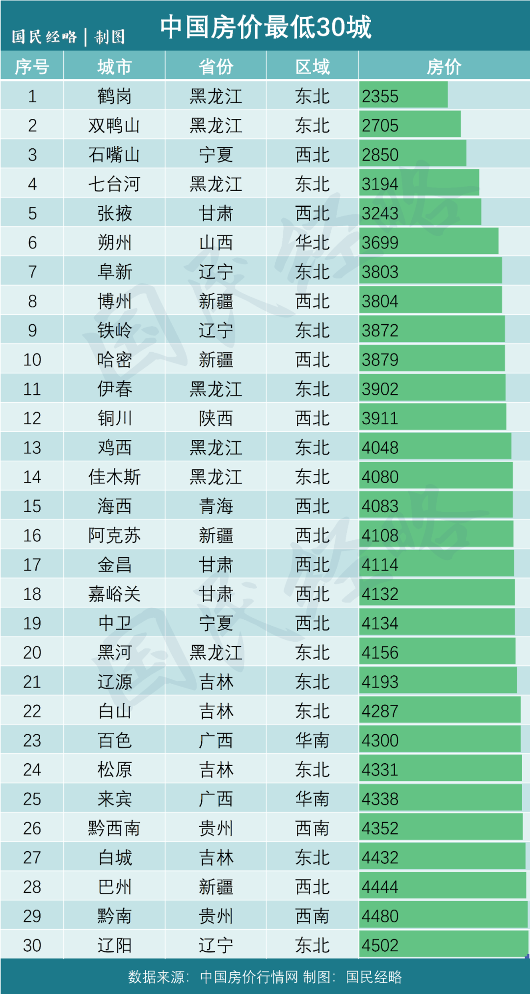 破万！全国房价进入万元时代了