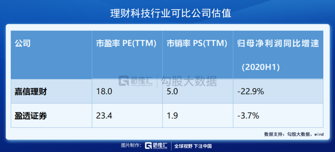 蚂蚁IPO系列之四：蚂蚁太贵，没有给二级市场喝汤机会？