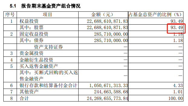 年末投资机会都藏着基金三季报里，一文教懂你怎么看！