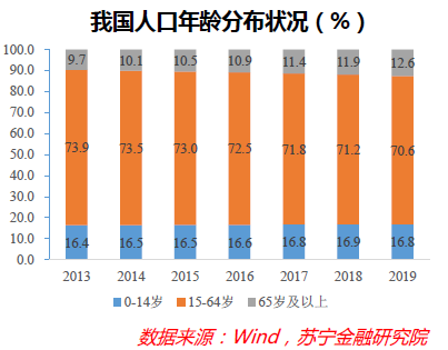 “单身经济”能量惊人，却也存在隐忧