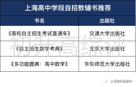 高中必备教辅推荐，决胜高考，复制清北学霸路！