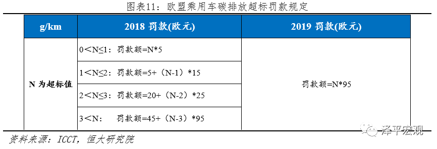 全球新能源汽车发展报告2020：百年未有之大变局