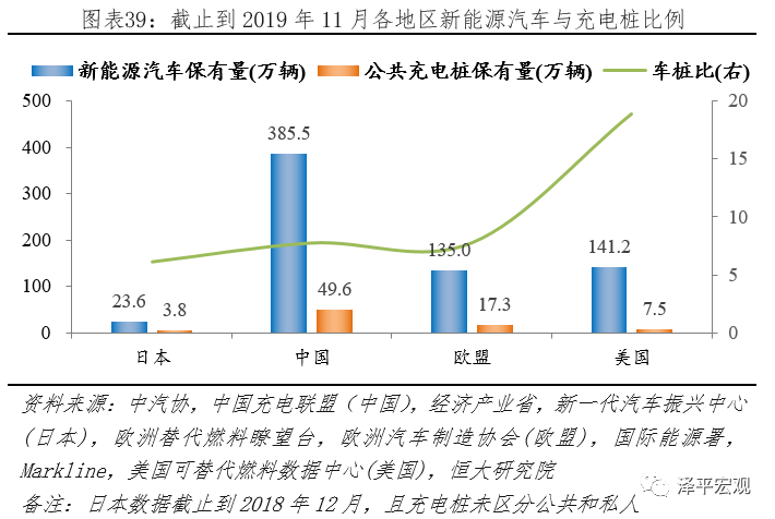 全球新能源汽车发展报告2020：百年未有之大变局