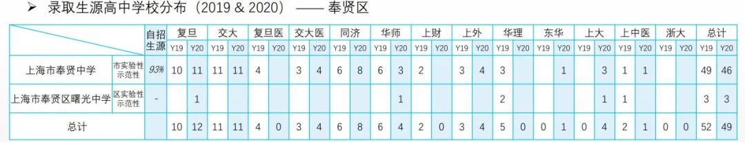 从近两年高考综评表现看16区哪些高中进步明显？