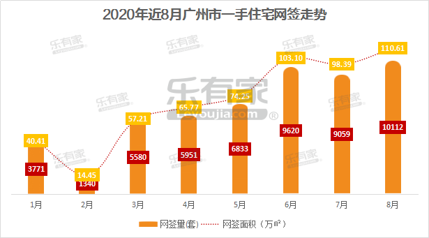 一个重要判断：楼市正在加速反弹，明显超出预期！入市信号来了？