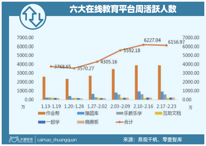 一天砸一亿广告费,80%都会死,这个大泡沫啥时候破? 一天砸一亿广告费,80%都会死,这个大泡沫啥时候破?