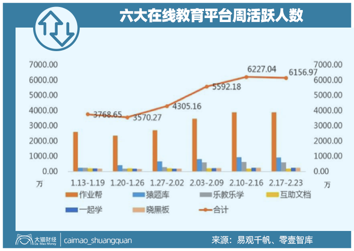 一天砸一亿广告费，80%都会死，这个大泡沫啥时候破？