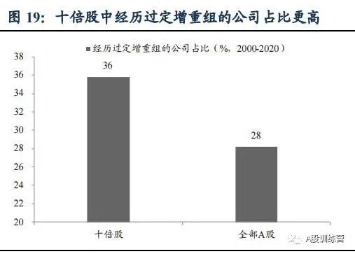 未来20只可能的十倍股！