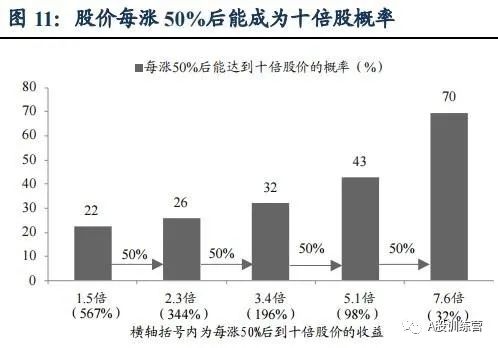 未来20只可能的十倍股！