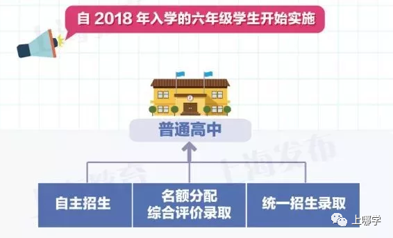 上海新中考录取规则详解！2022年开始，市重点录取方式将有大变化！不挑选生源的学校更有利！