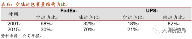 中国快递市场未来只剩顺丰和中通？