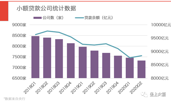 谁都可以抱怨监管，唯独蚂蚁不应该