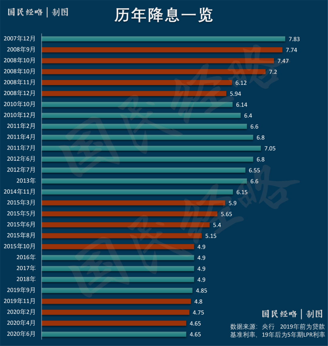 破万！全国房价进入万元时代了
