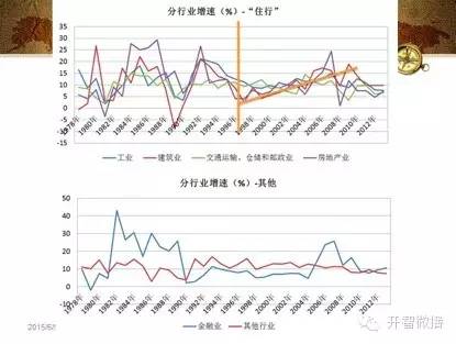 郝景芳：衰退下的希望——经济制度的逻辑