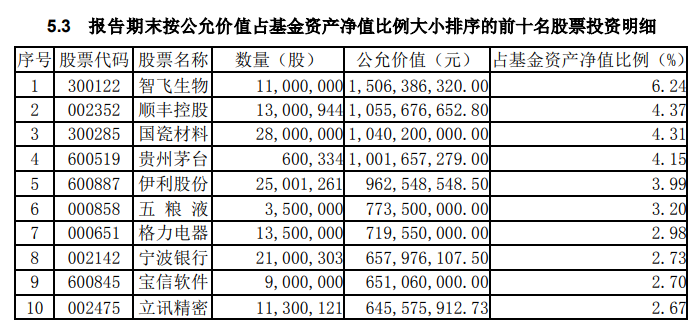 年末投资机会都藏着基金三季报里，一文教懂你怎么看！