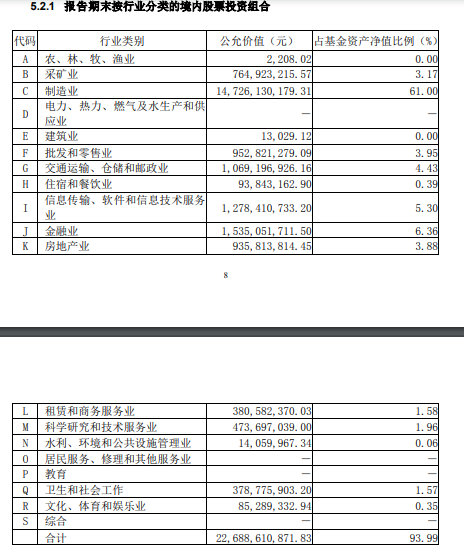 年末投资机会都藏着基金三季报里，一文教懂你怎么看！