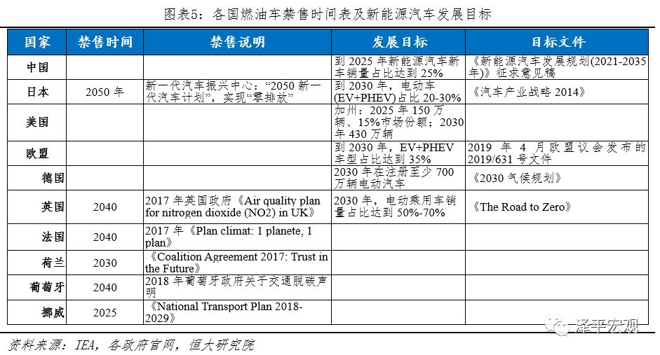 全球新能源汽车发展报告2020：百年未有之大变局