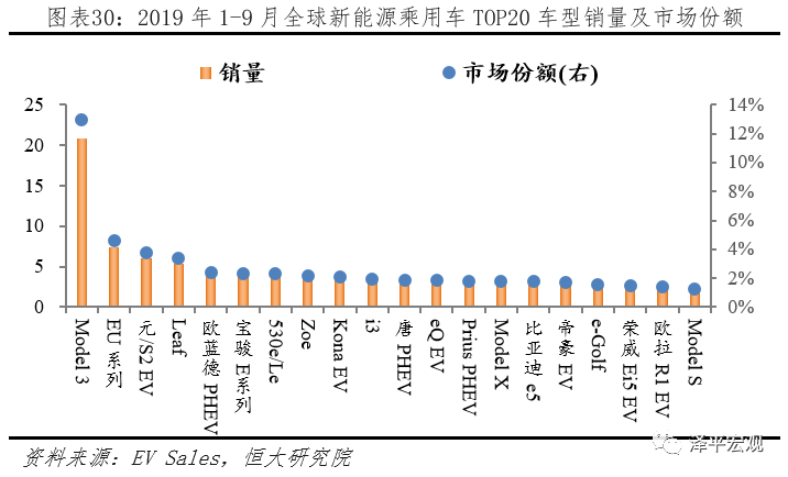 全球新能源汽车发展报告2020：百年未有之大变局