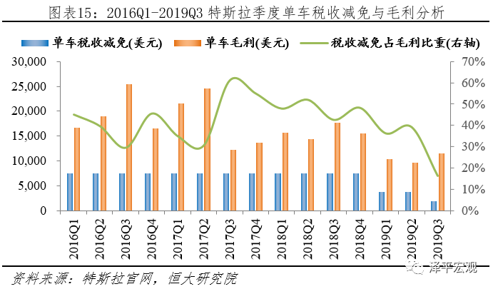 全球新能源汽车发展报告2020：百年未有之大变局