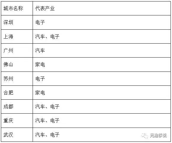 南昌被长沙、合肥日益抛离：“强省会”是内陆省份唯一可走的路了