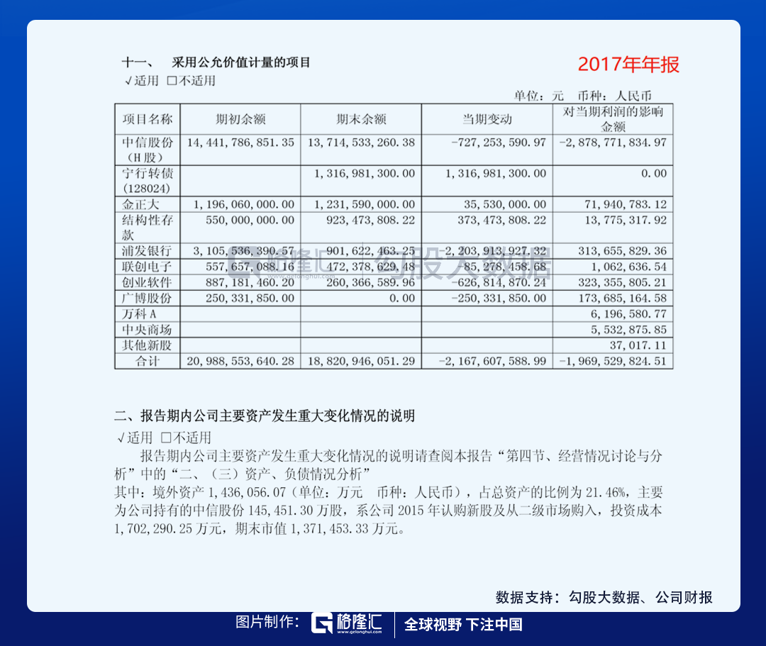 炒房or炒股？小孩子才做选择题