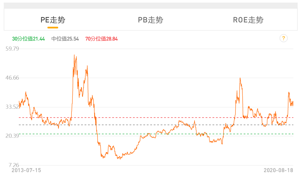 如果把股市比作战场，这个板块就是超级武器