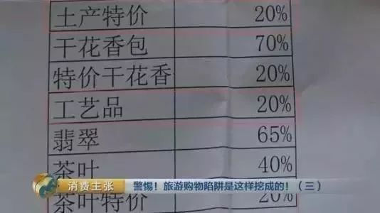 为什么全世界都流行骗中国游客？