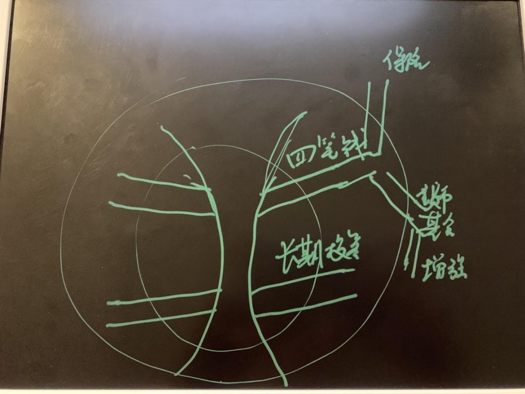 聊聊这两个月的进展和思考