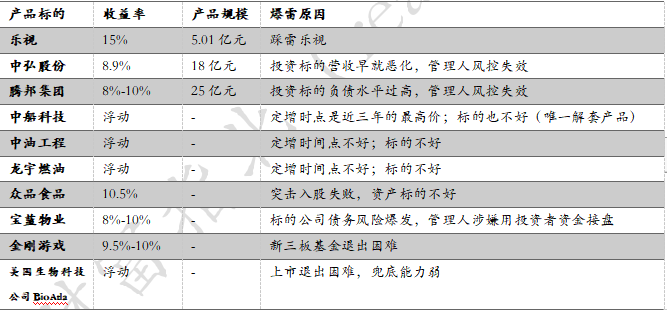 中国投资者踩雷大赏：让你血本无归的20种投资陷阱 | 米筐分享