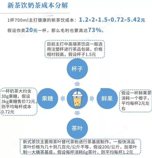 年利润100%的合法生意，99%的人都能干倒闭