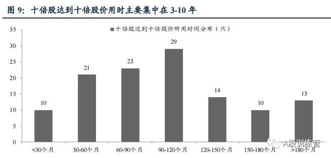 未来20只可能的十倍股！