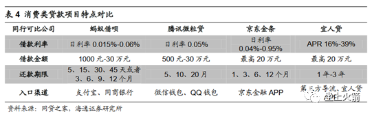 谁都可以抱怨监管，唯独蚂蚁不应该