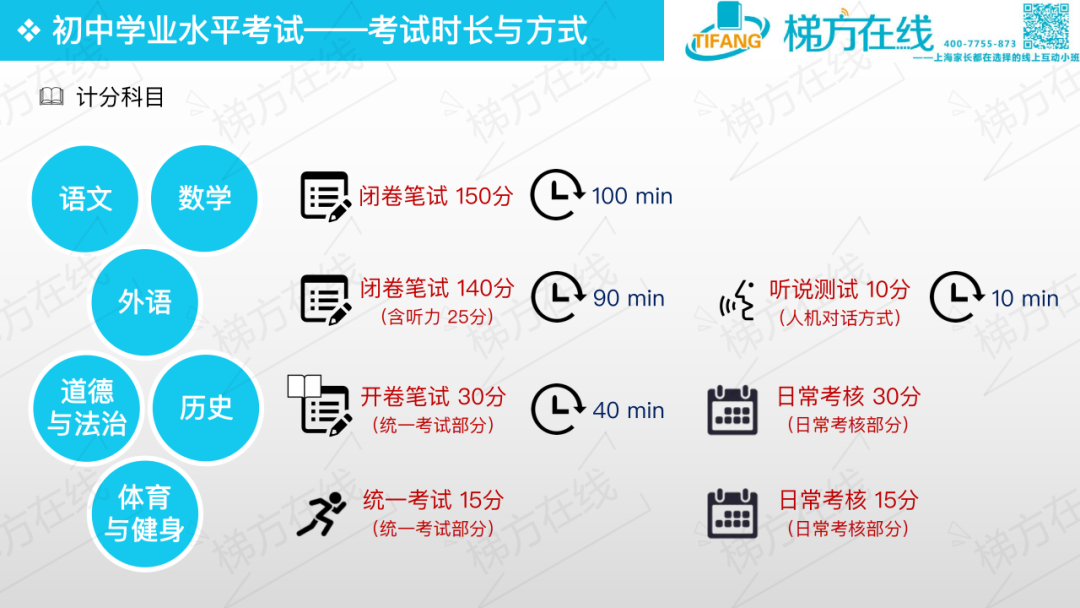 新中考综合测试科目全面剖析来了!跨学科案例分析究竟怎么考？