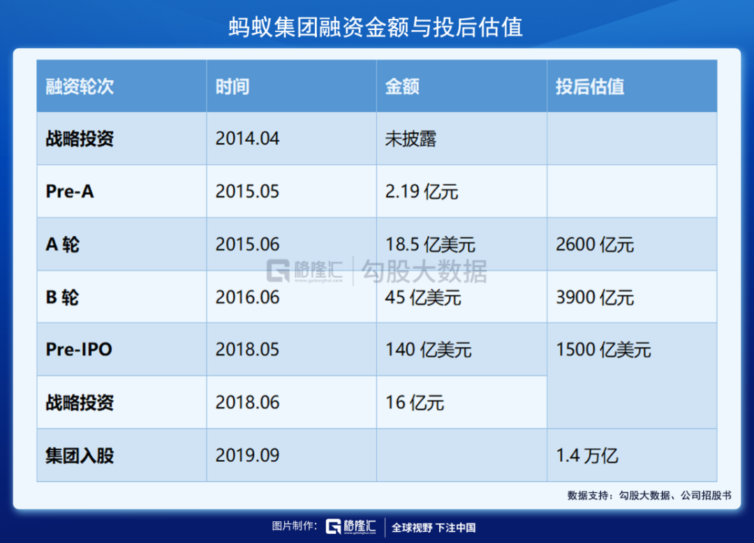 蚂蚁IPO系列之四：蚂蚁太贵，没有给二级市场喝汤机会？