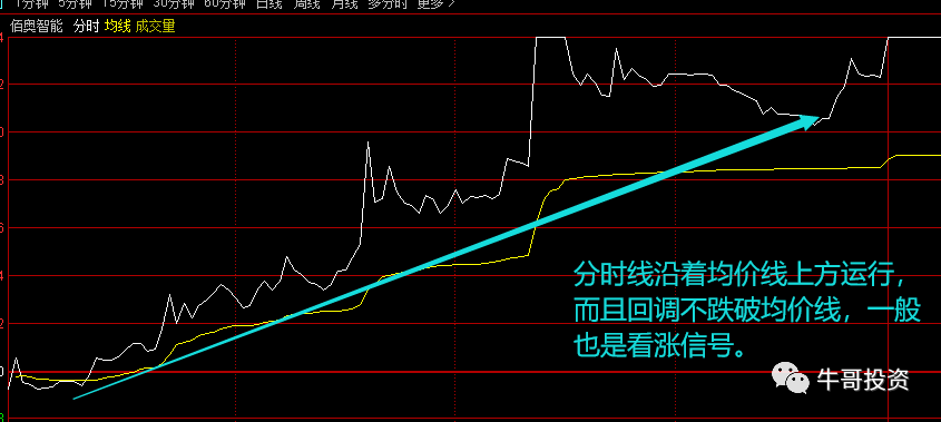 如何通过分时线判断股价涨跌