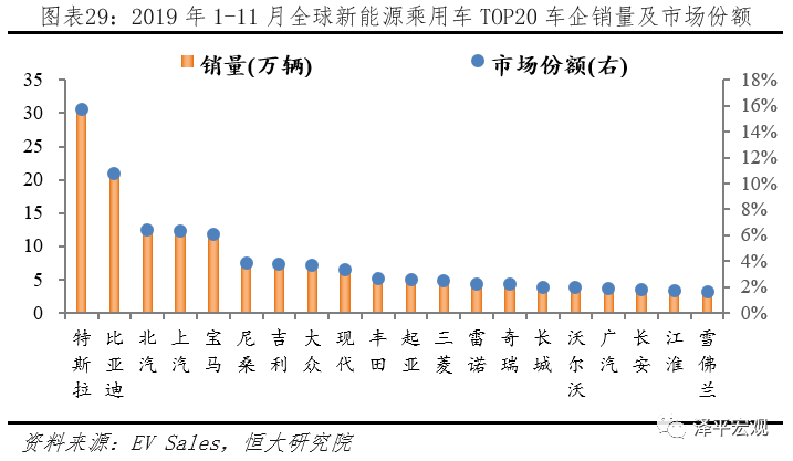 全球新能源汽车发展报告2020：百年未有之大变局