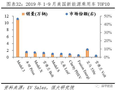 全球新能源汽车发展报告2020：百年未有之大变局