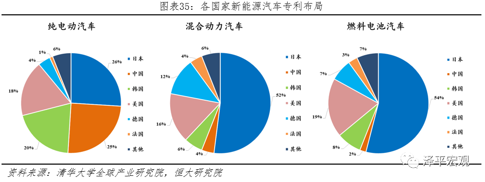 全球新能源汽车发展报告2020：百年未有之大变局