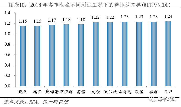 全球新能源汽车发展报告2020：百年未有之大变局