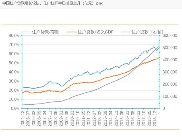 不妙！购房信贷急刹车了！