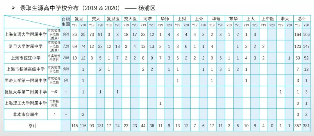 从近两年高考综评表现看16区哪些高中进步明显？