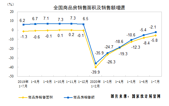 一个重要判断：楼市正在加速反弹，明显超出预期！入市信号来了？