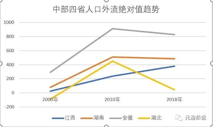 南昌被长沙、合肥日益抛离：“强省会”是内陆省份唯一可走的路了