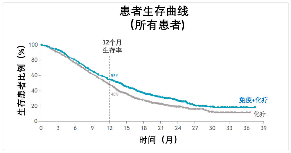 胃癌治疗终于取得重大突破！哪些中国患者能获益？