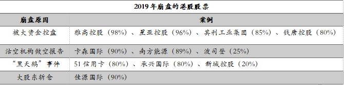 中国投资者踩雷大赏：让你血本无归的20种投资陷阱 | 米筐分享