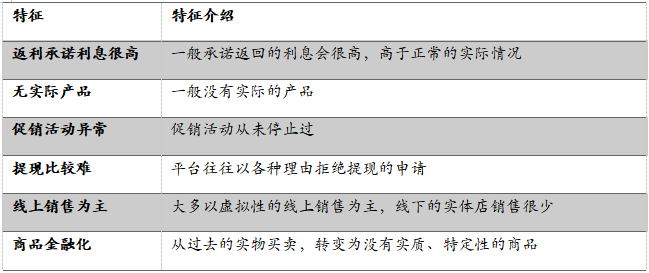 中国投资者踩雷大赏：让你血本无归的20种投资陷阱 | 米筐分享